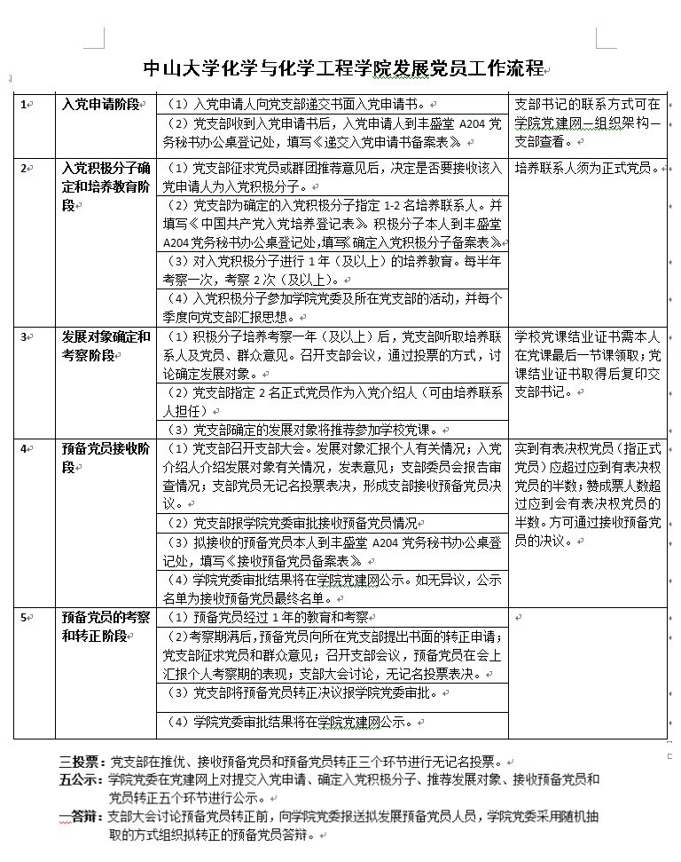 探花精选
化学与化学工程探花精选发展党员工作流程