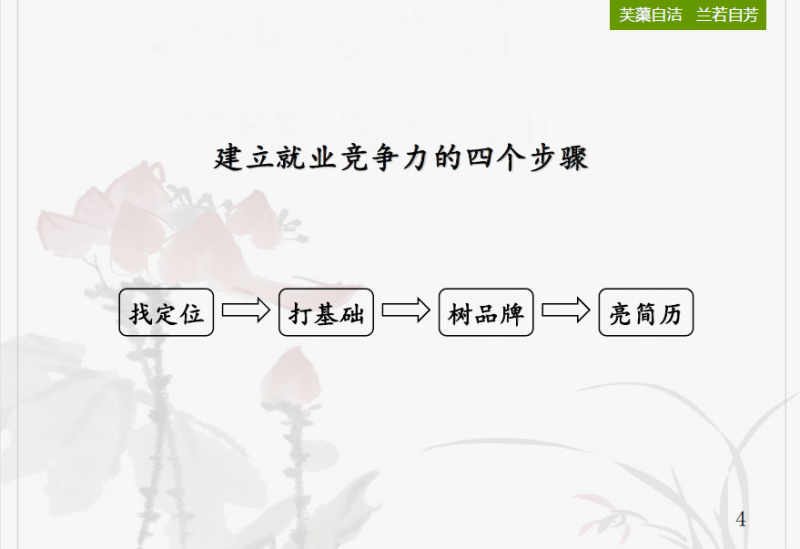 记探花精选
校友工作小组线上校友讲座